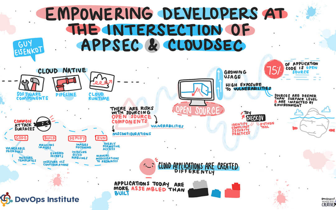 CloudSec/AppSec SKILup Day Takeaways 2022
