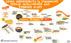 using observability to streamline service intelligence and embrace AIOPs