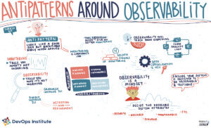 Antipatterns around Observability session summary